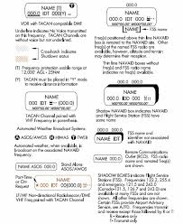 Usa What Are The Differences Between These Ifr Low