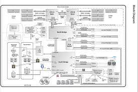 Submitted 4 years ago by bobasaurus_rex. Did Someone Say Block Diagram Macrumors Forums