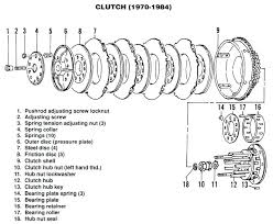 2002 Harley Sportster 1200 Wiring Diagram Davidson Schematic