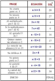 Isabel medrano rodr&iacute;guez 1 presentaci&oacute;n la matem&aacute;tica que hoy d&iacute;a se promueve en los programas de estudio 2011, es concreta y. Tabla2rellena Juegos Matematicos Secundaria Secundaria Matematicas Matematicas Para Secundaria