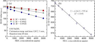 A novel method for analyte detection shows promising applications for both cannabis and hemp markets. Microfluidic Colorimetric Analysis System For Sodium Benzoate Detection In Foods Sciencedirect