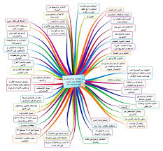 العلامات الدالة على أن طفلك يعاني نفسيا تغريدات لـ حساب علم النفس لطفلك r psychologist positive notes positive parenting education