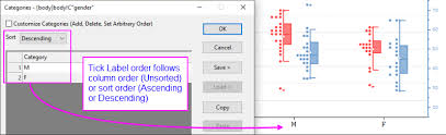 Stocks, answer sheets, customer names, sales, and so on. Help Online Quick Help Faq 124 How To Change The Order Of Tick Labels Of Categorical Graph