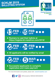 Bukit bintang branch & atm r4, 2nd floor, lot 10 shopping centre, 50 jalan sultan ismail, 50250, kuala lumpur. Kl Marathon News Media Latest News Announcement Standard Chartered Kl Marathon Opens Balloting For Public Registrations