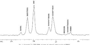 Acrylonitrile/methacrylonitrile/methyl methacrylate copolymer в косметике. Pdf Structural Investigations Of Poly Methyl Methacrylate By Two Dimensional Nmr Semantic Scholar