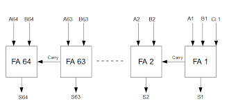 Select * from datatbl where cast. 2