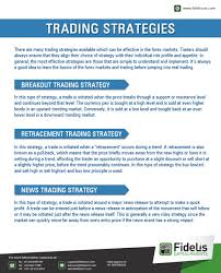 Trading Strategies There Are Many Trading Strategies Available Which Can Be Forex Trading Option Trading Options Trading Strategies