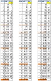 Recently there was a exploit discovered on minecraft that allowed people to steal accounts using. Level Up Chart Kares