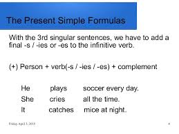 Am / is / are + object + verb3 (past participle) ? Simple Present Tense Formula