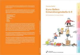 Die kuno beller entwicklungstabelle teilt sich in acht entwicklungsbereiche: Kuno Bellers Entwicklungstabelle 0 9 Kinderentwicklung Kleinkindpadagogik Kinderentwicklung Kind Entwicklung Fruhkindliche Erziehung