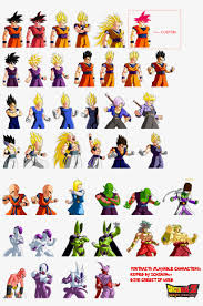 Get the latest dragon ball z: Dragon Ball Z Characters Sprites Pictures To Pin On Dragon Ball Z Budokai Sprites 2760x3987 Png Download Pngkit
