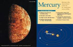 Mercury The Planets Poster Planet Poster Planets Mercury Orbit