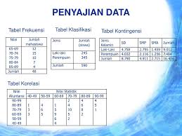 Pengertian Statistik Dan Statistika Ppt Download