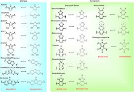 نتیجه جستجوی لغت [acceptor] در گوگل