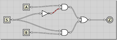 1 mux selects either a or b depending upon the control. Creating Multiplexers Using Logic Gates Mark S Rasmussen
