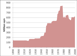Revenue growth over the past 12 months for infrastructure & energy. Age Distribution Of The Building Stock In Iea Countries In Square Download Scientific Diagram