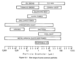 papers and publications fallout dust research and particle