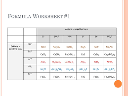 Back to 50 nomenclature worksheet 1 monatomic ions. Ppt Formula Worksheet 1 Powerpoint Presentation Free Download Id 2276432