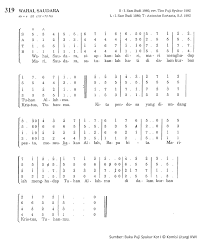 Maybe you would like to learn more about one of these? Chord Wahai Saudara Ps 319 Madah Rohani Lyric Chord Christian Song