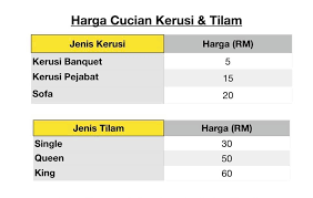 2 menggunakan algoritma melalui pseudokod dan carta alir sistem latihan dual nasional noor azyani rawiyah ijlal permohonan pembiayaan pinjaman perumahan kerajaan lppsa 2019 peta kerja. Cuci Karpet Ihim Posts Facebook