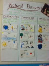 Natural Resources Anchor Chart Science Resources Science
