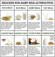 36 Lactose Intolerance Ideas Lactose Lactose Free Lactose Free Recipes
