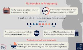 Flu Vaccine In Pregnancy Vaccine Knowledge