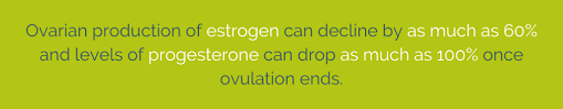 Does it help or cause hairloss. Topical Progesterone When Why And How Part 1 Hormonesbalance Com