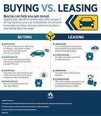 Leasing Vs Buying A Car Infographic Usaa Car Buying Car Buying Tips Car Fix