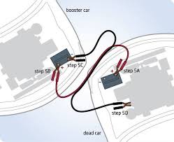 Cara jumping kereta yang betul. Benji Benji Marley96 Twitter