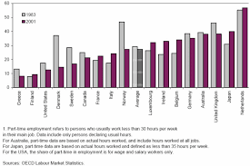 We have jobs, including temporary and permanent positions to help you reach your career goals. Why Dutch Women Work Part Time Vox Cepr Policy Portal