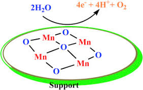 Manganese(ii) oxide is an inorganic compound with chemical formula mno. Manganese Oxides Supported On Nano Sized Metal Oxides As Water Oxidizing Catalysts For Water Splitting Systems 2 Water Oxidizing Activities Sciencedirect