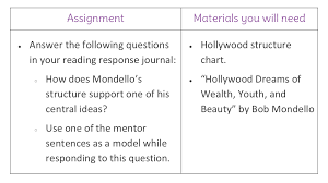 Commonlit answers are usually available only to parents and educators with upgraded accounts. Lesson 12 Analyzing Varied Syntax And Point Of View In Hollywood Dreams Of Wealth Youth And Beauty By Bob Mondello Learnzillion