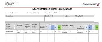 We did not find results for: Vorlage Fmea Fehlermoglichkeits Und Einflussanalyse Blog Der Losungsfabrik