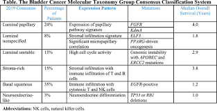 For example, a white ribbon stands for lung cancer awareness. Are Molecular Markers For Bladder Cancer Ready For Prime Time
