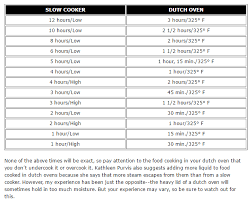 cook contrary slow cooker to dutch oven conversion chart