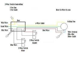 As you can see the circuit starts and ends at the consumer unit. Wiring Diagrams