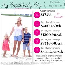 If i would have let the cost to become a coach get in my way, i wouldn't have achieved these types of checks weekly My Story As A Beachbody Coach Fitness Foodie