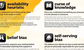 A student gets a good grade on a. Every Single Cognitive Bias In One Infographic