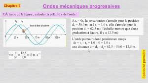 Pour la corde vibrante expliciter l'utilisation de chaque hypothèse de. Correction D Un Exercice Sur Les Ondes Mecaniques La Houle Premiere Specialite Physique Youtube