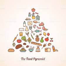 The Food Pyramid Composed Of Food Icons Set Including Vegetables Vegan Food Pyramid Food Pyramid Pyramids