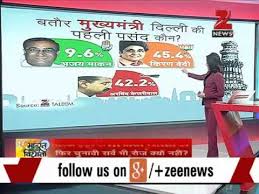 Zee Taleem Poll Survey Predicts Bjp Victory In Delhi Youtube