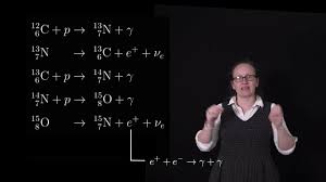 Nucleosynthesis The Cno Cycle Youtube