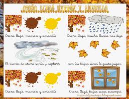 Bienvenido Al Blog De Gracia Del Ceip Pilar Martinez Cruz De Huelva Aqu Actividades De Otono Para Ninos Manualidades De Otono Para Ninos Manualidades Otono