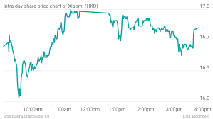 Xiaomi Post Ipo Review As Good As It Gets Dont Count On