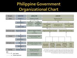 Political And Administrative Structure
