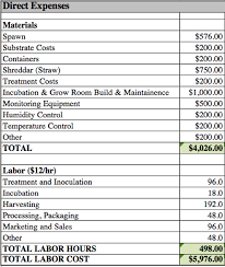 What is a gross margin? D Business Planning Cornell Small Farms