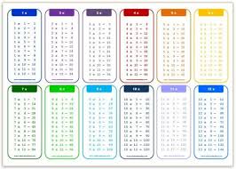 Printable Multiplication Tables Multiplication Chart Times Table Chart How To Memorize Things