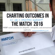 charting outcomes in the match 2016 for allopathic