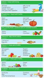 Healthy Eating For Healthy Teeth Hmsa Dental